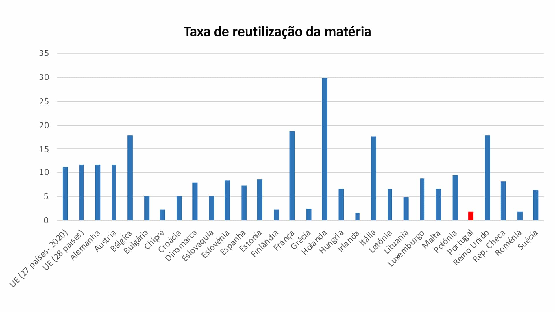 Arquiled-Post-Intel-Cities-03-Blogue-Mid-Text-01 Taxa de Utilização da Matéria