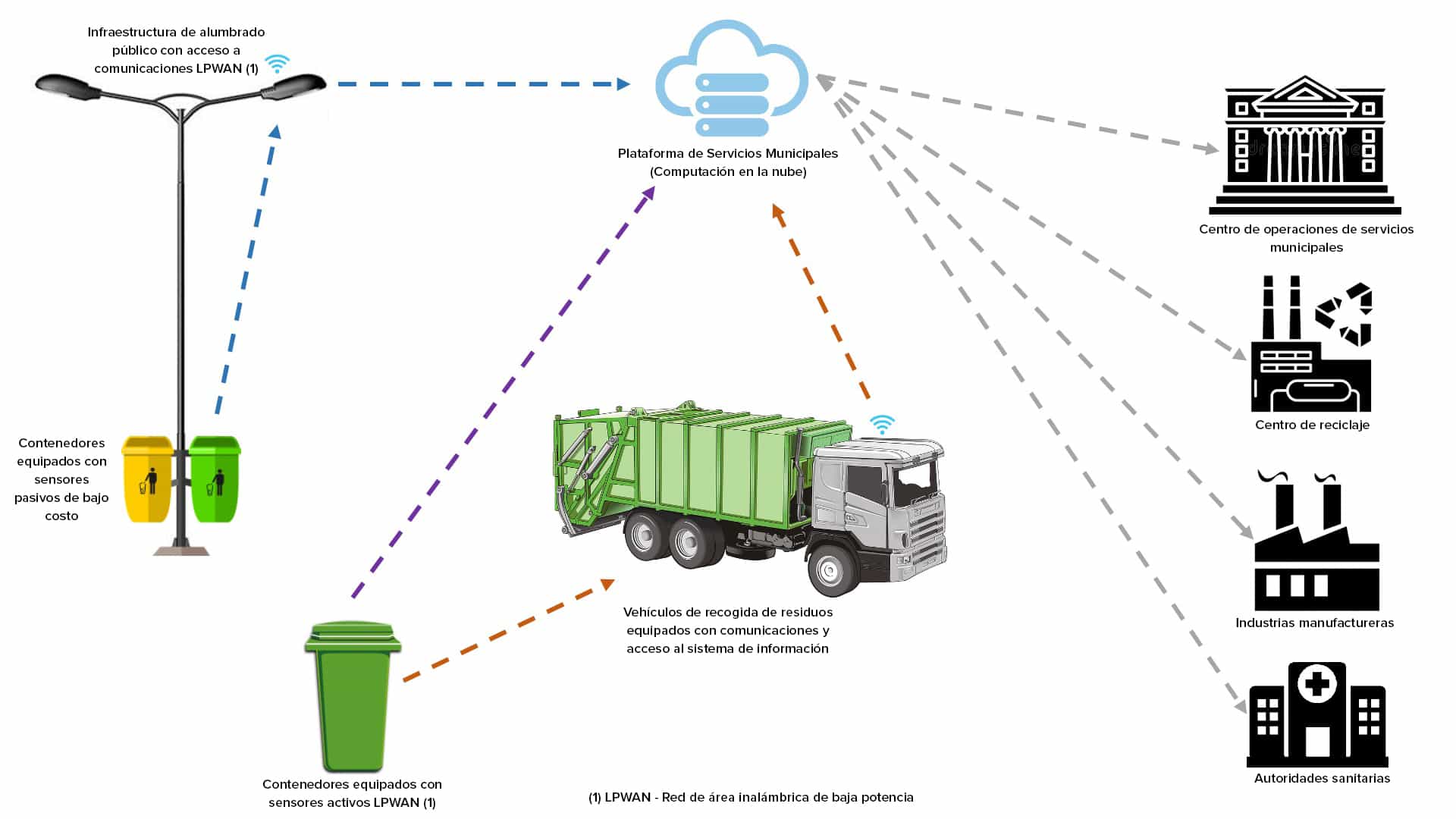 Blogue_Mid_Text-Camiao-ES La Economía Circular y la Industria 4.0 para las Ciudades del Futuro